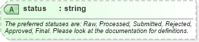 XSD Diagram of status in schema timecard_xsd (HR-XML - Human Resources XML)