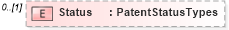 XSD Diagram of Status in schema patenthistory_xsd (HR-XML - Human Resources XML)