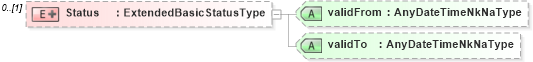 XSD Diagram of Status in schema sharedstaffingmodules_xsd (HR-XML - Human Resources XML)
