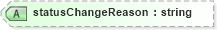 XSD Diagram of statusChangeReason in schema humanresource_xsd (HR-XML - Human Resources XML)
