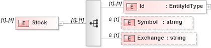 XSD Diagram of Stock in schema stockplan_xsd (HR-XML - Human Resources XML)
