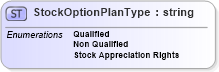 XSD Diagram of StockOptionPlanType in schema stockplan_xsd (HR-XML - Human Resources XML)