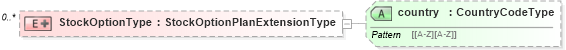 XSD Diagram of StockOptionType in schema stockplan_xsd (HR-XML - Human Resources XML)