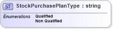 XSD Diagram of StockPurchasePlanType in schema stockplan_xsd (HR-XML - Human Resources XML)