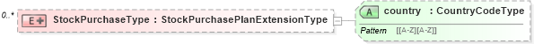 XSD Diagram of StockPurchaseType in schema stockplan_xsd (HR-XML - Human Resources XML)