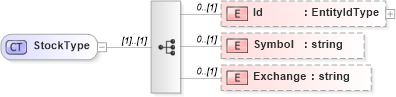 XSD Diagram of StockType in schema organization_xsd (HR-XML - Human Resources XML)