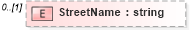 XSD Diagram of StreetName in schema postaladdress_xsd (HR-XML - Human Resources XML)