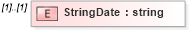 XSD Diagram of StringDate in schema flexibledates_xsd (HR-XML - Human Resources XML)