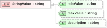 XSD Diagram of StringValue in schema competencytypes_xsd (HR-XML - Human Resources XML)