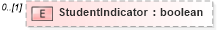 XSD Diagram of StudentIndicator in schema enrollment_xsd (HR-XML - Human Resources XML)