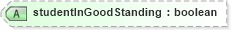 XSD Diagram of studentInGoodStanding in schema educationhistory_xsd (HR-XML - Human Resources XML)
