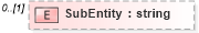 XSD Diagram of SubEntity in schema customerreportingrequirements_xsd (HR-XML - Human Resources XML)