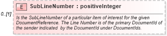 XSD Diagram of SubLineNumber in schema invoice_xsd (HR-XML - Human Resources XML)