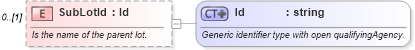 XSD Diagram of SubLotId in schema invoice_xsd (HR-XML - Human Resources XML)