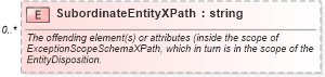 XSD Diagram of SubordinateEntityXPath in schema applicationacknowledgement_xsd (HR-XML - Human Resources XML)