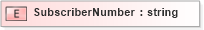 XSD Diagram of SubscriberNumber in schema telcomnumber_xsd (HR-XML - Human Resources XML)