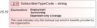 XSD Diagram of SubscriberTypeCode in schema enrollment_xsd (HR-XML - Human Resources XML)