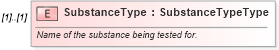 XSD Diagram of SubstanceType in schema screenings_xsd (HR-XML - Human Resources XML)