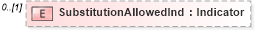 XSD Diagram of SubstitutionAllowedInd in schema invoice_xsd (HR-XML - Human Resources XML)