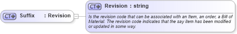 XSD Diagram of Suffix in schema invoice_xsd (HR-XML - Human Resources XML)