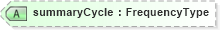 XSD Diagram of summaryCycle in schema roundingtypes_xsd (HR-XML - Human Resources XML)