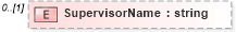 XSD Diagram of SupervisorName in schema customerreportingrequirements_xsd (HR-XML - Human Resources XML)