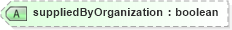 XSD Diagram of suppliedByOrganization in schema worksite_xsd (HR-XML - Human Resources XML)