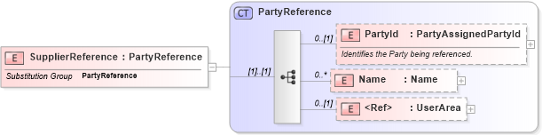 XSD Diagram of SupplierReference in schema invoice_xsd (HR-XML - Human Resources XML)