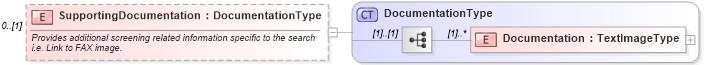 XSD Diagram of SupportingDocumentation in schema backgroundreports_xsd (HR-XML - Human Resources XML)