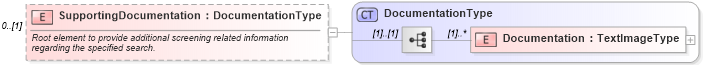 XSD Diagram of SupportingDocumentation in schema screenings_xsd (HR-XML - Human Resources XML)