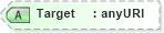 XSD Diagram of Target in schema xenc-schema_xsd (HR-XML - Human Resources XML)