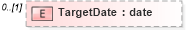 XSD Diagram of TargetDate in schema epmtypes_xsd (HR-XML - Human Resources XML)