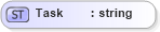 XSD Diagram of Task in schema invoice_xsd (HR-XML - Human Resources XML)
