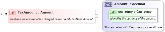 XSD Diagram of TaxAmount in schema invoice_xsd (HR-XML - Human Resources XML)