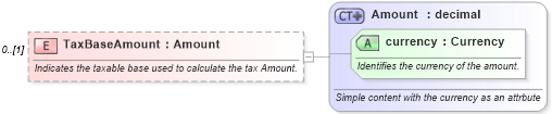 XSD Diagram of TaxBaseAmount in schema invoice_xsd (HR-XML - Human Resources XML)