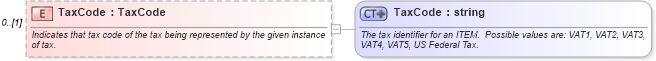 XSD Diagram of TaxCode in schema invoice_xsd (HR-XML - Human Resources XML)