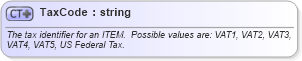 XSD Diagram of TaxCode in schema invoice_xsd (HR-XML - Human Resources XML)