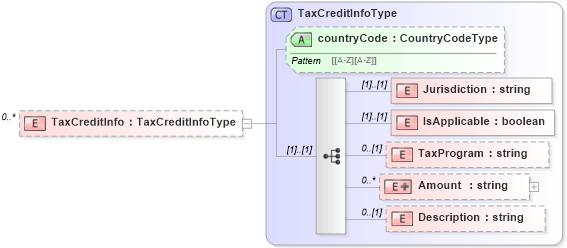 XSD Diagram of TaxCreditInfo in schema newhire_xsd (HR-XML - Human Resources XML)
