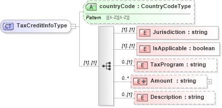 XSD Diagram of TaxCreditInfoType in schema newhire_xsd (HR-XML - Human Resources XML)