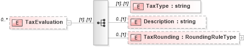 XSD Diagram of TaxEvaluation in schema staffingorganization_xsd (HR-XML - Human Resources XML)