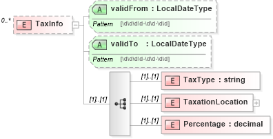 XSD Diagram of TaxInfo in schema stockplanparticipant_xsd (HR-XML - Human Resources XML)