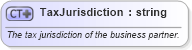 XSD Diagram of TaxJurisdiction in schema invoice_xsd (HR-XML - Human Resources XML)