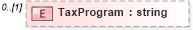 XSD Diagram of TaxProgram in schema newhire_xsd (HR-XML - Human Resources XML)