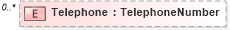 XSD Diagram of Telephone in schema invoice_xsd (HR-XML - Human Resources XML)