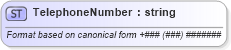 XSD Diagram of TelephoneNumber in schema invoice_xsd (HR-XML - Human Resources XML)