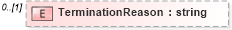XSD Diagram of TerminationReason in schema employmentinfotypes_xsd (HR-XML - Human Resources XML)