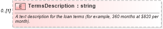 XSD Diagram of TermsDescription in schema credit_xsd (HR-XML - Human Resources XML)