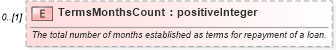 XSD Diagram of TermsMonthsCount in schema credit_xsd (HR-XML - Human Resources XML)