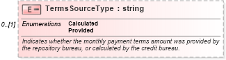 XSD Diagram of TermsSourceType in schema credit_xsd (HR-XML - Human Resources XML)