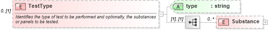 XSD Diagram of TestType in schema screenings_xsd (HR-XML - Human Resources XML)
